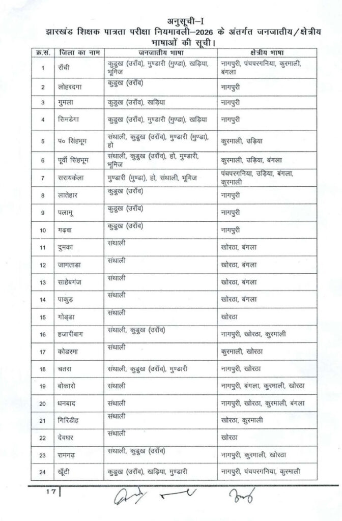 JTET Notification 2026 (Official): Apply Online, Exam Date, Eligibility, Syllabus, Pattern & Full Details 5 jtet 2026 regional language list